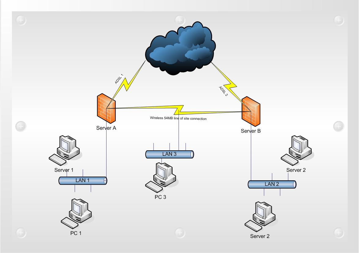 Kerio control как работает