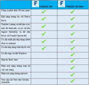 Phần mềm FormIt 360