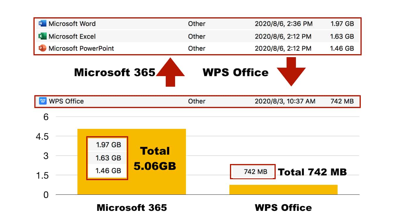 Tại sao WPS Office là giải pháp thay thế tốt nhất cho Microsoft 365? –  Iworld Express – Tin công nghệ, đánh giá, giới thiệu phần mềm